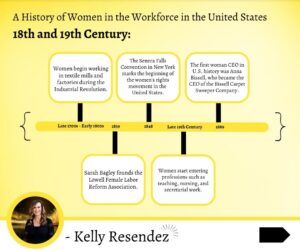 Women in the Workforce – a Timeline to Celebrate Women’s History Month ...
