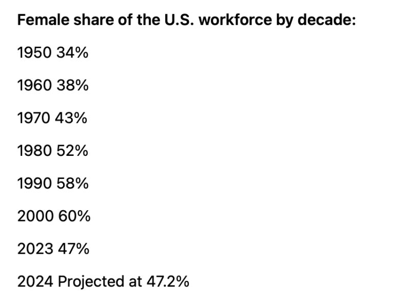 Women in the Workforce – a Timeline to Celebrate Women’s History Month ...